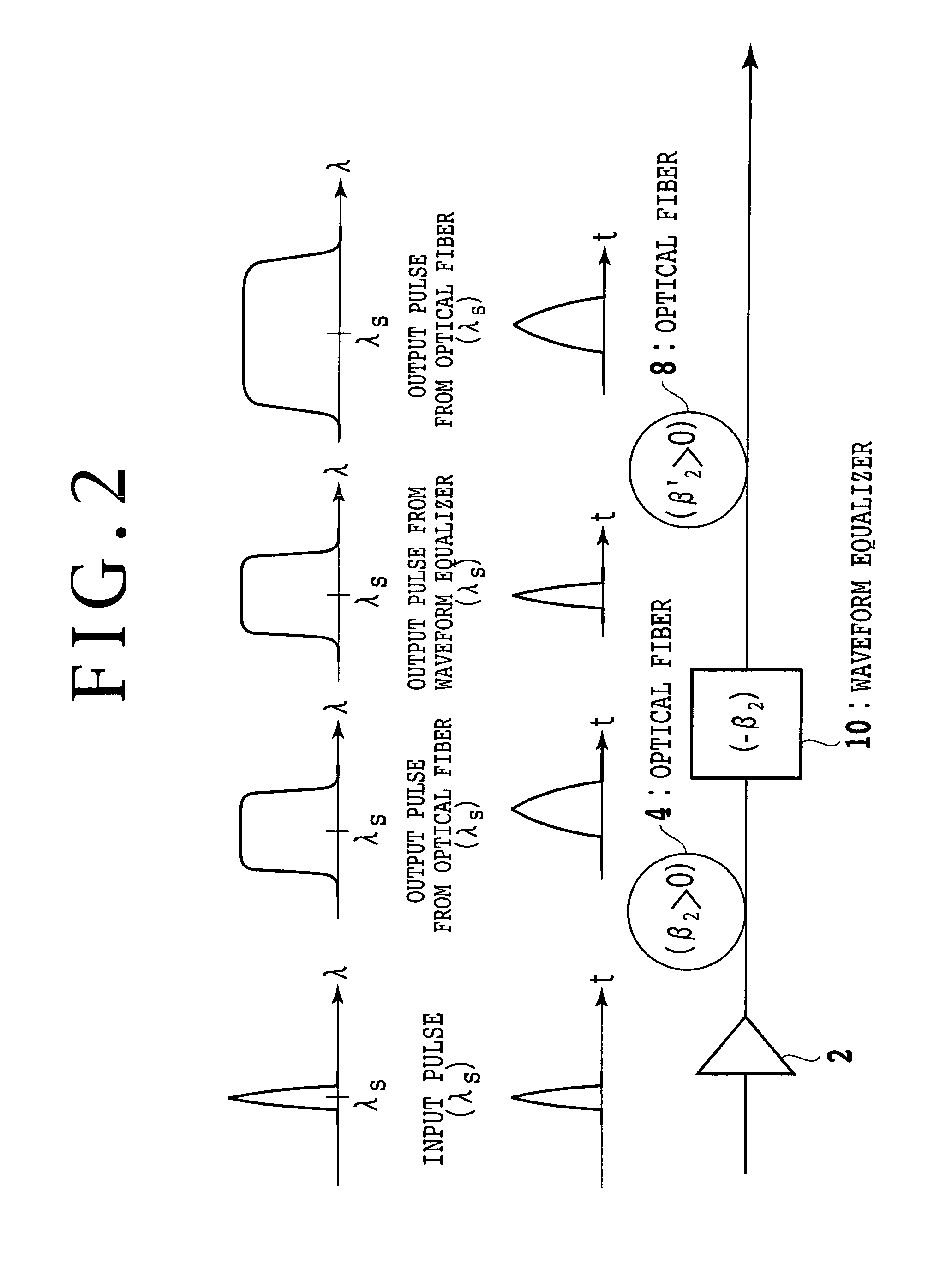 Method and device for processing an optical signal