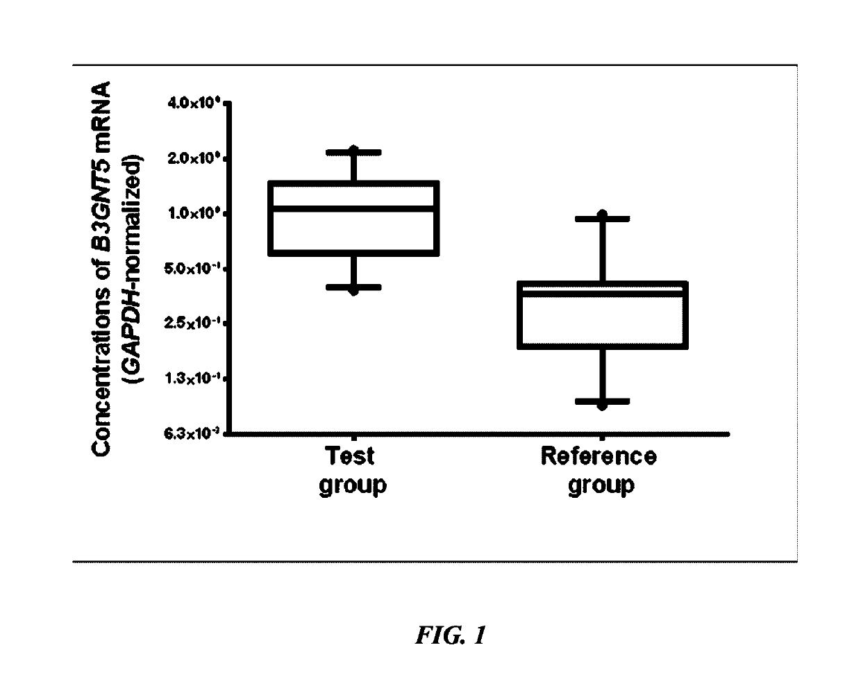 Biomarkers for premature birth and use thereof
