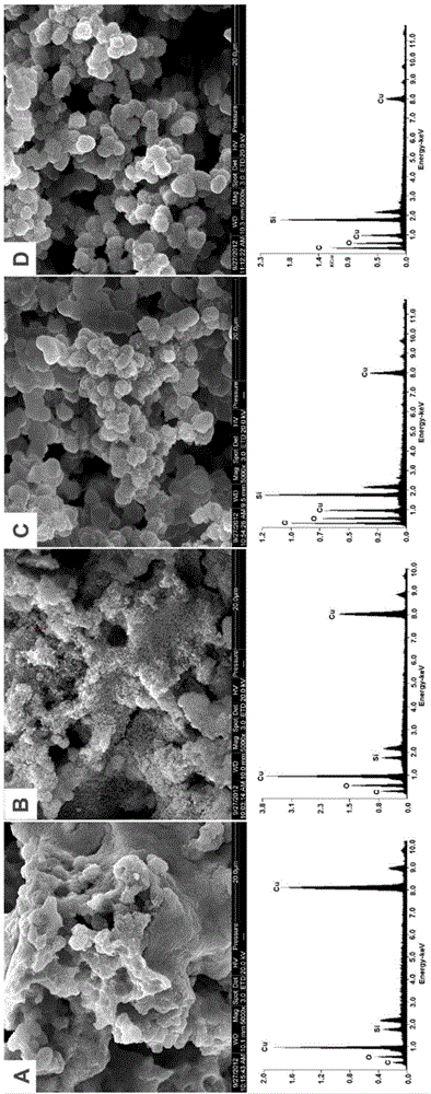 A kind of nano cuprous sulfide modified monolithic column material and preparation method thereof