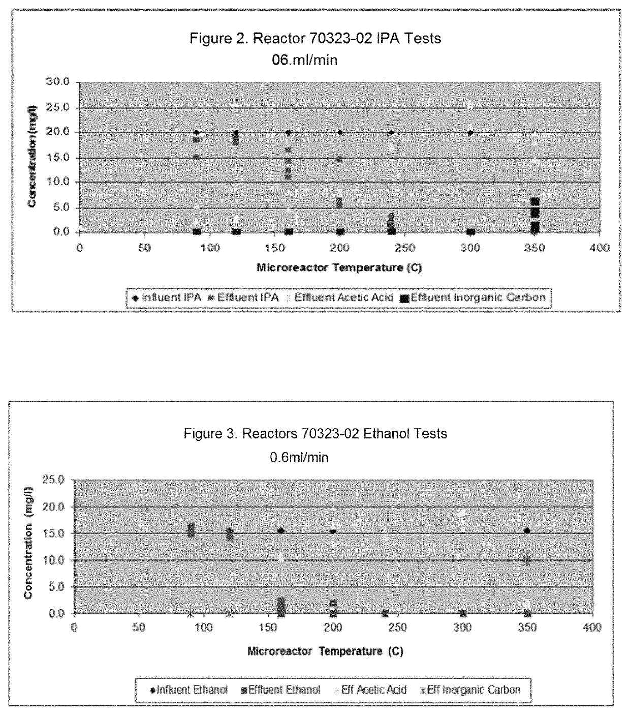 Electro-analytical system for monitoring total organic carbon in a water source