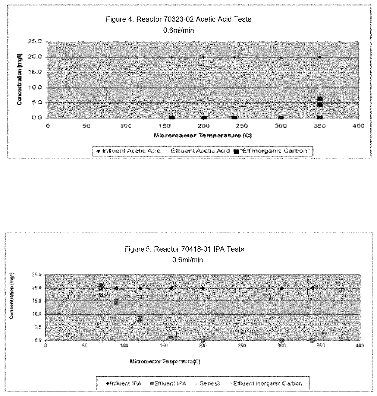 Electro-analytical system for monitoring total organic carbon in a water source