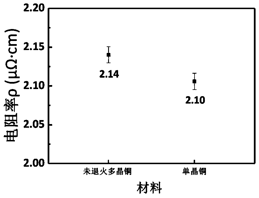 Method for reducing circuit losses based on single crystal copper