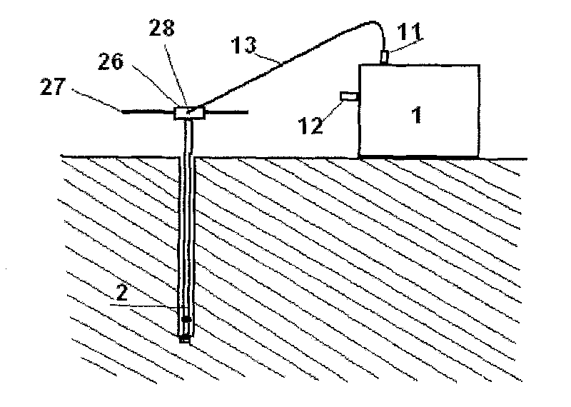 In-situ measuring method and device for solum carbon dioxide flux