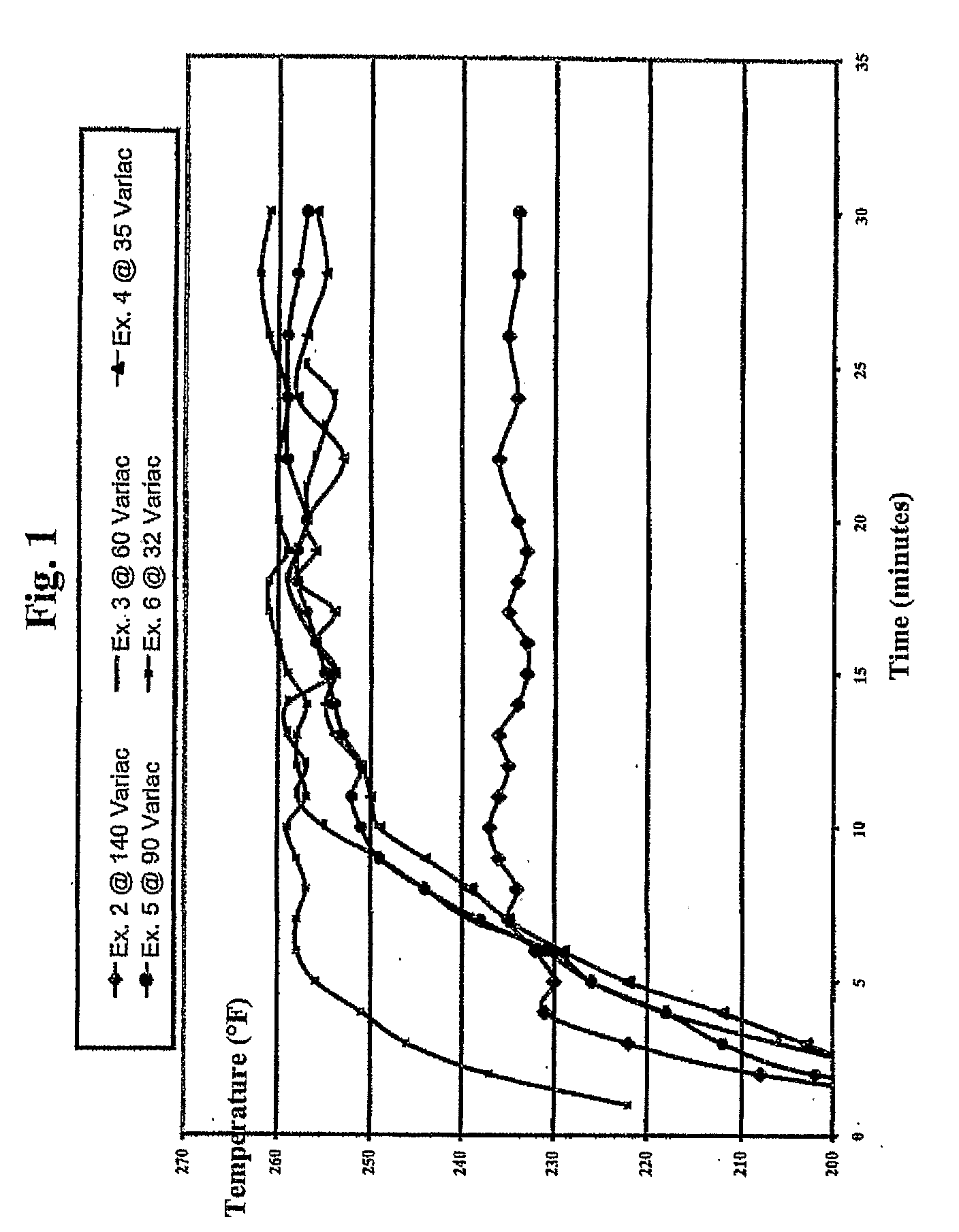 Exothermic polyphenylene sulfide compounds