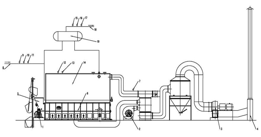 Energy-saving constant temperature automatic control method and device for movable grate boiler