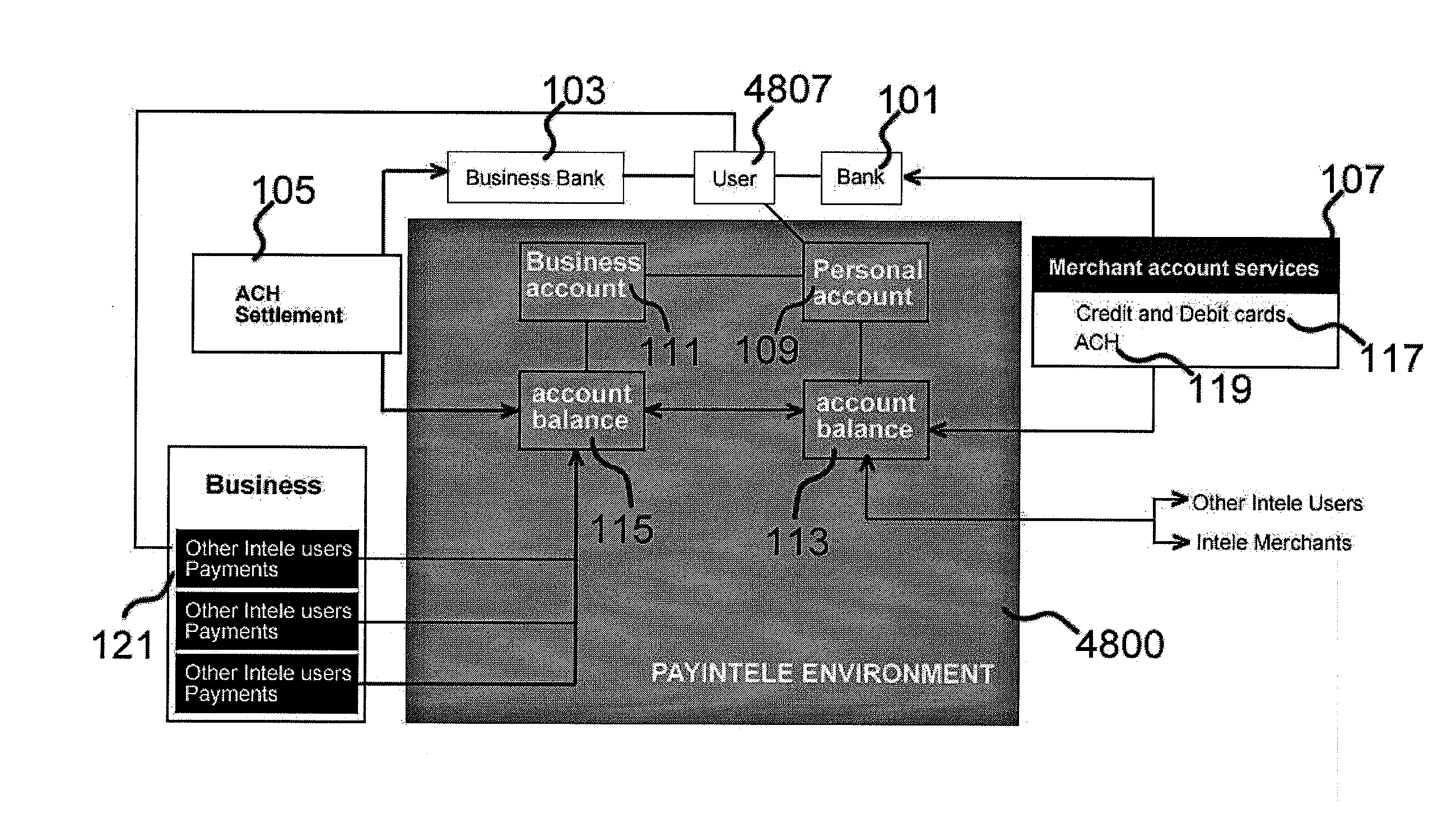 Method of virtual transaction using mobile electronic devices or fixed electronic devices or a combination of both, for global commercial or noncommercial purposes