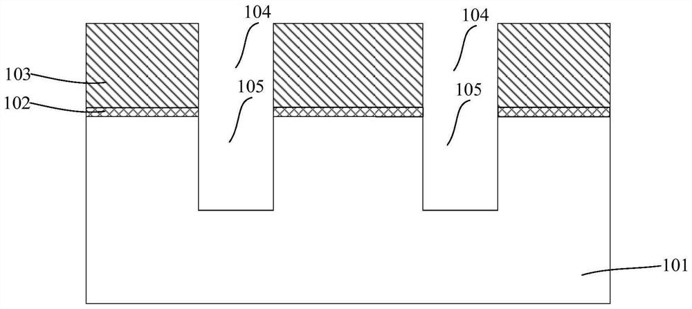 Fin field effect transistor forming method and semiconductor structure