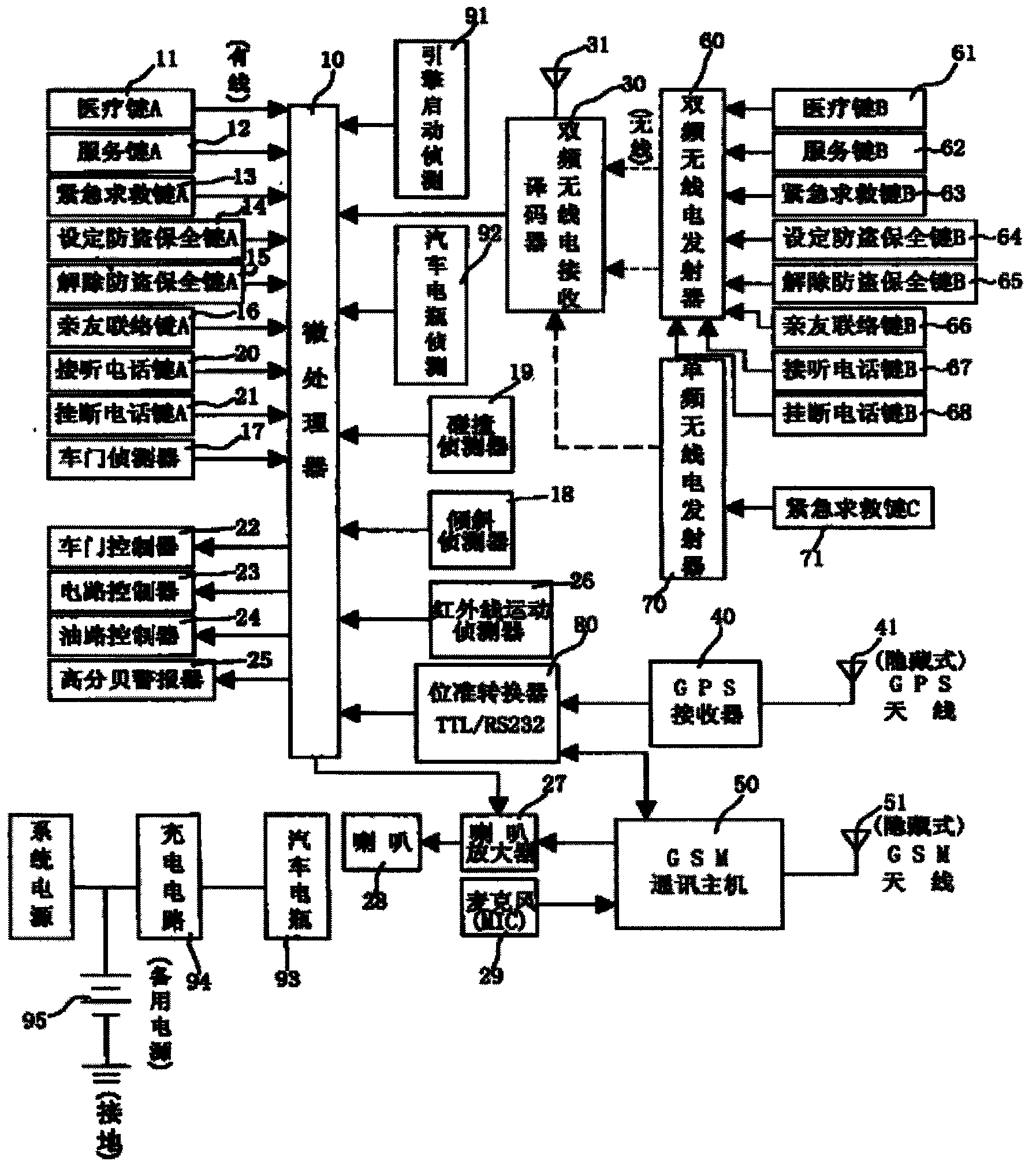 Vehicle communication security tracking set