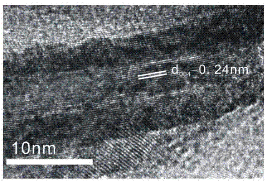 Au/TiO2 nanocrystalline catalysts and application thereof