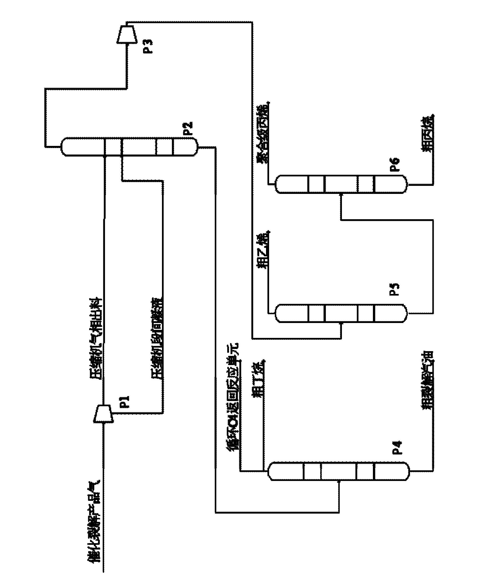 System and method for preparing polymer-grade propylene through absorption and separation of catalytic cracking product gas