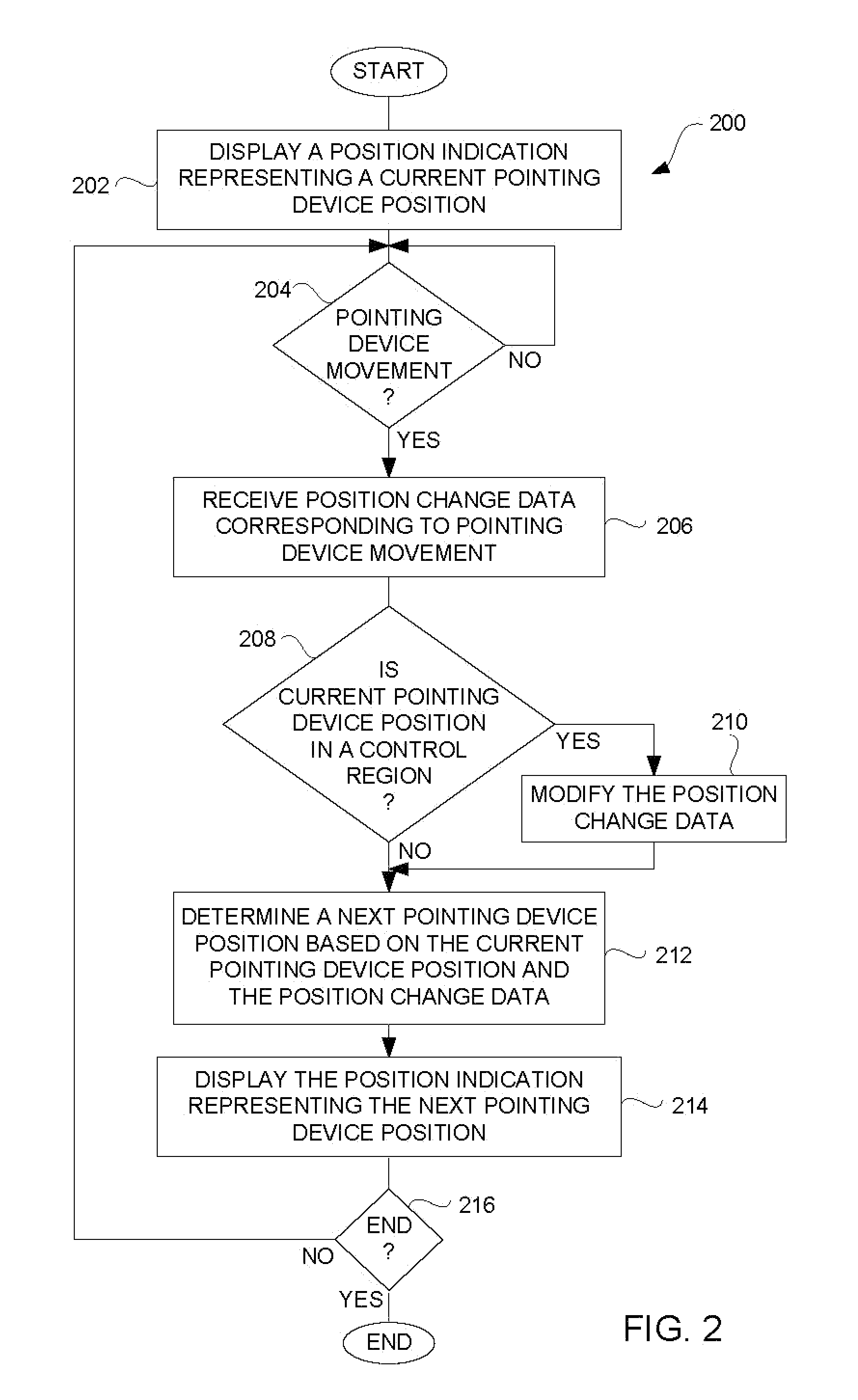 Responsiveness Control System for Pointing Device Movement with Respect to a Graphical User Interface