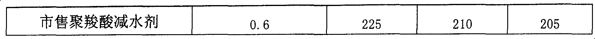 Method for preparing modified lignin poly-carboxylic-acid cement dispersant