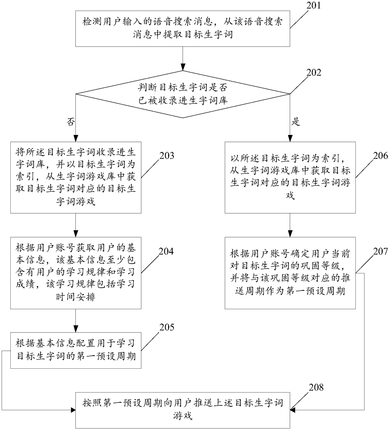 Method for learning and consolidating new words based on voice search, and electronic device