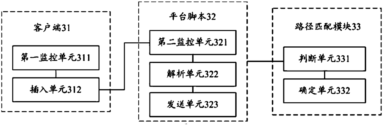 Method and system for web page conversion tracking