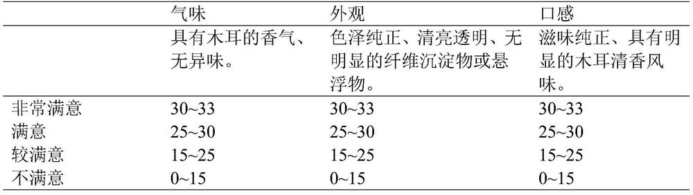 Black fungus normal juice and preparation method thereof