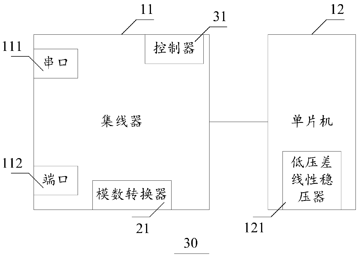 Universal serial bus line concentration device and universal serial bus line concentration equipment