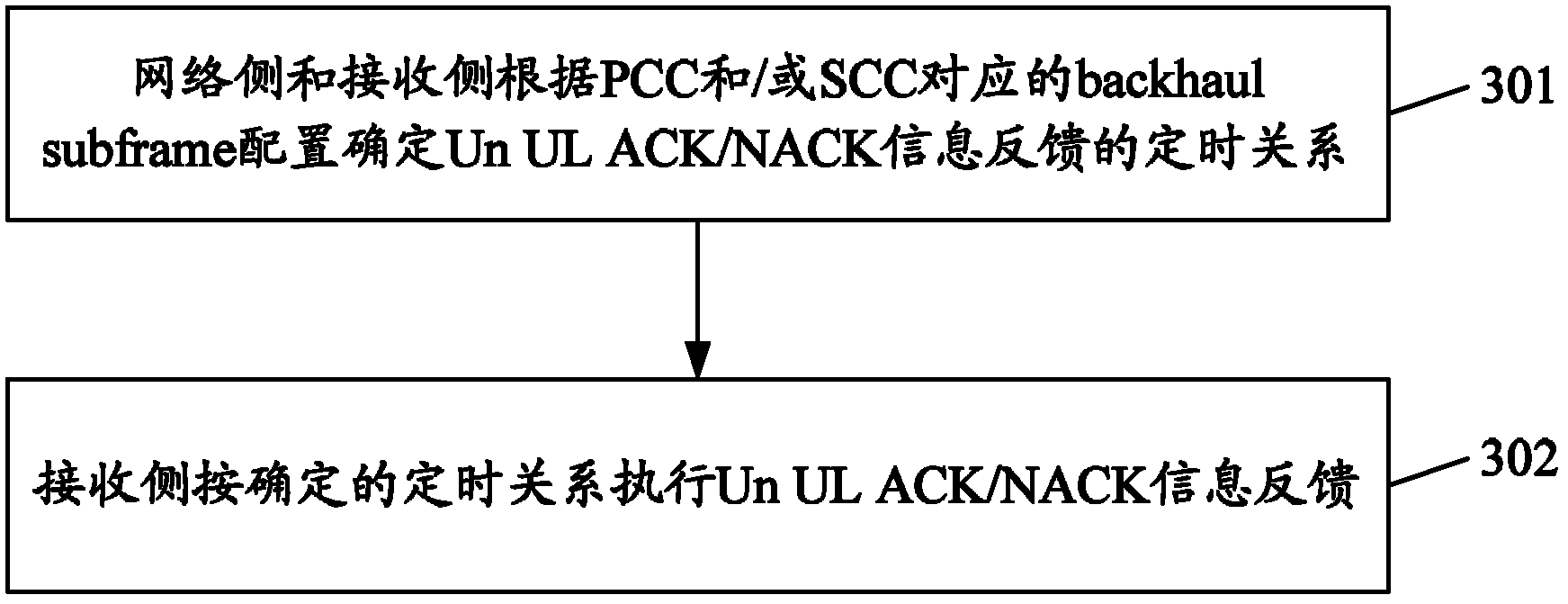 Acknowledgement information feedback method and system