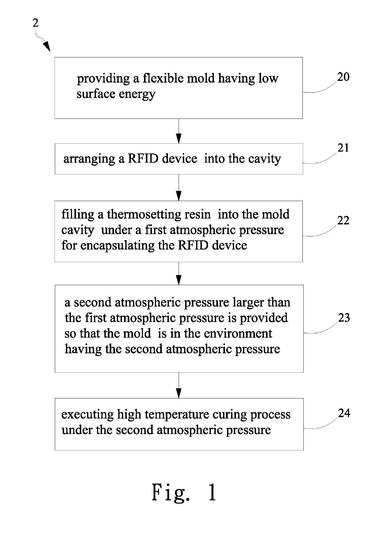 System and method for packaging frequency identification device and RFID device formed thereof