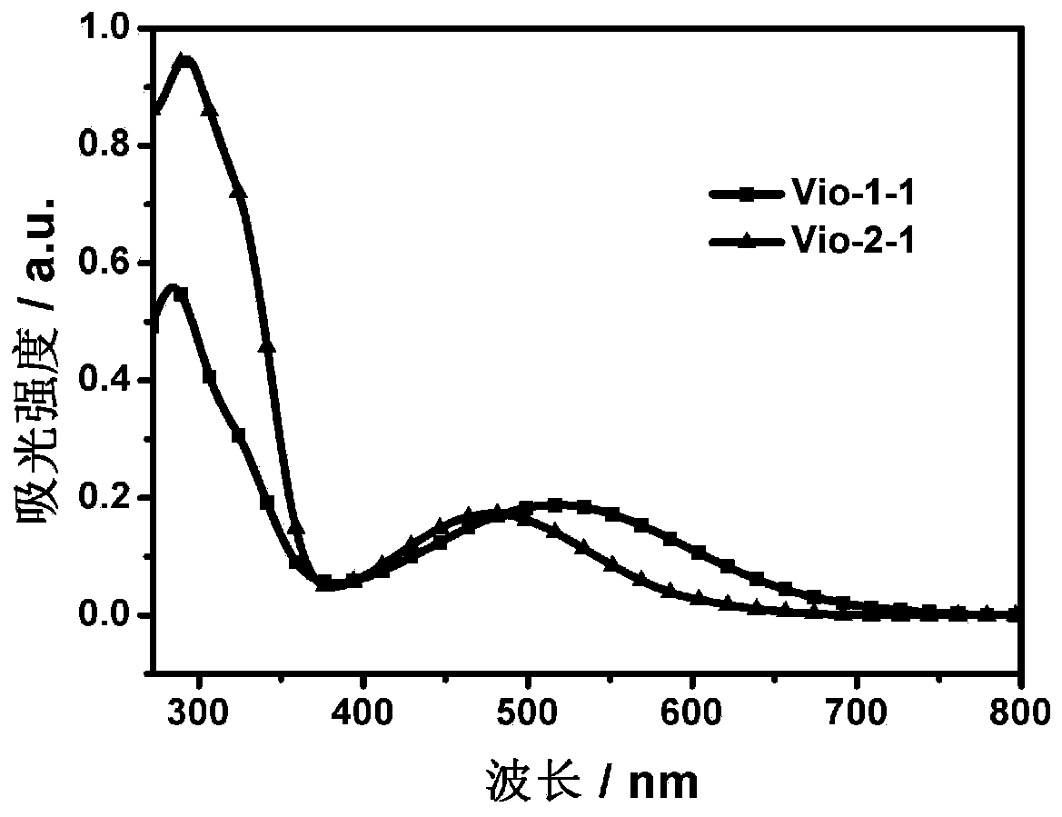 Novel symmetric purpurine compound and preparation method and applications thereof