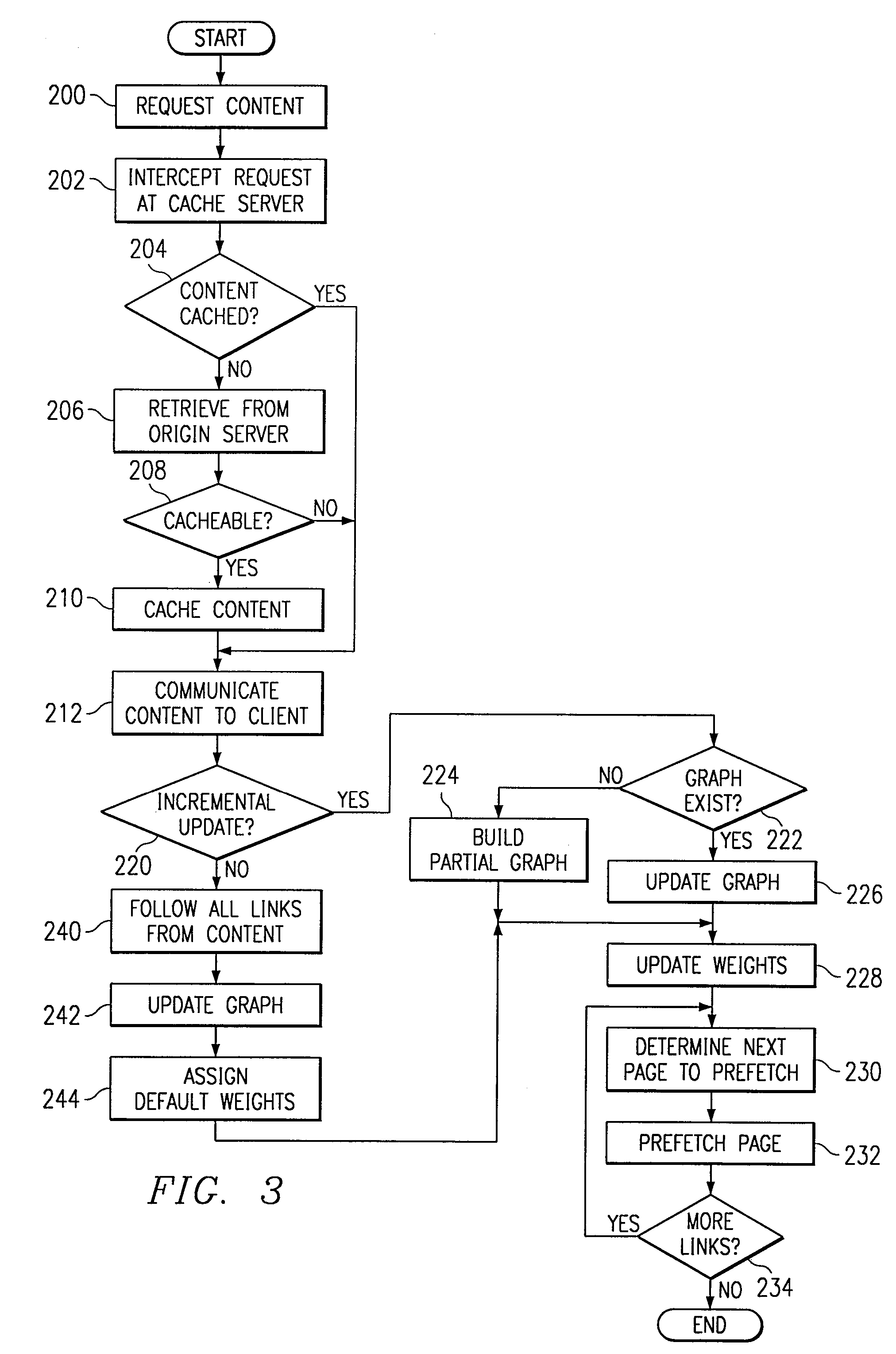Method and System for Adaptive Prefetching