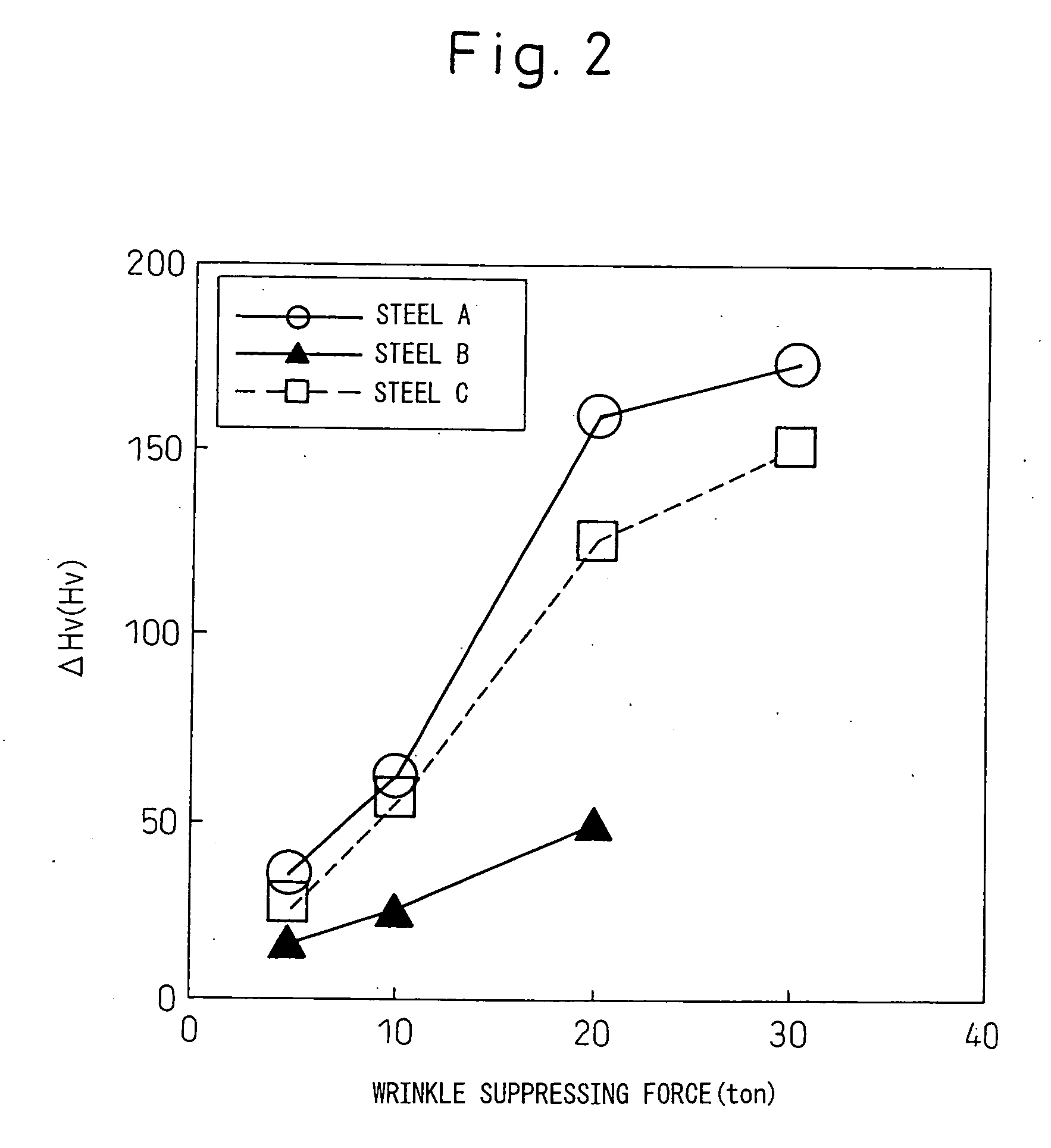 Structural component for automobile, two-wheeled vehicle or railcar excellent in impact-absorption property, shape fixability and flange cuttability, and method for producing the same