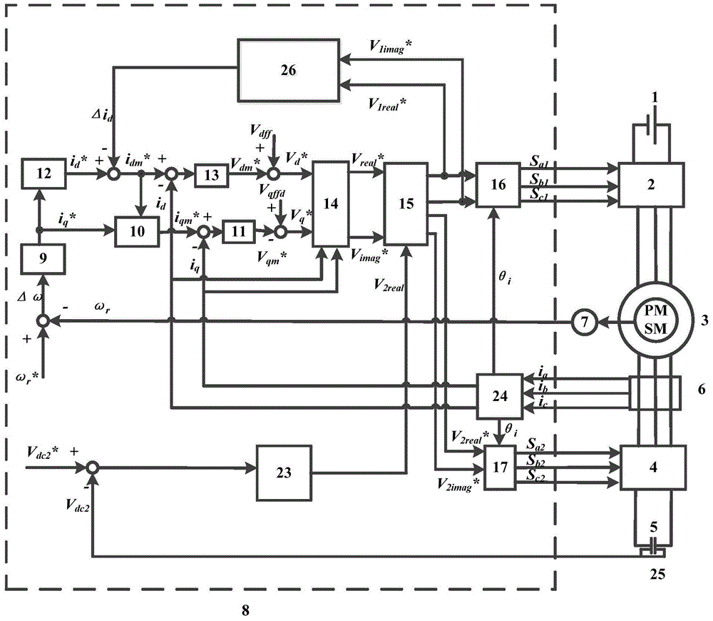 Series compensation vector control method for open-winding permanent magnet synchronous motor