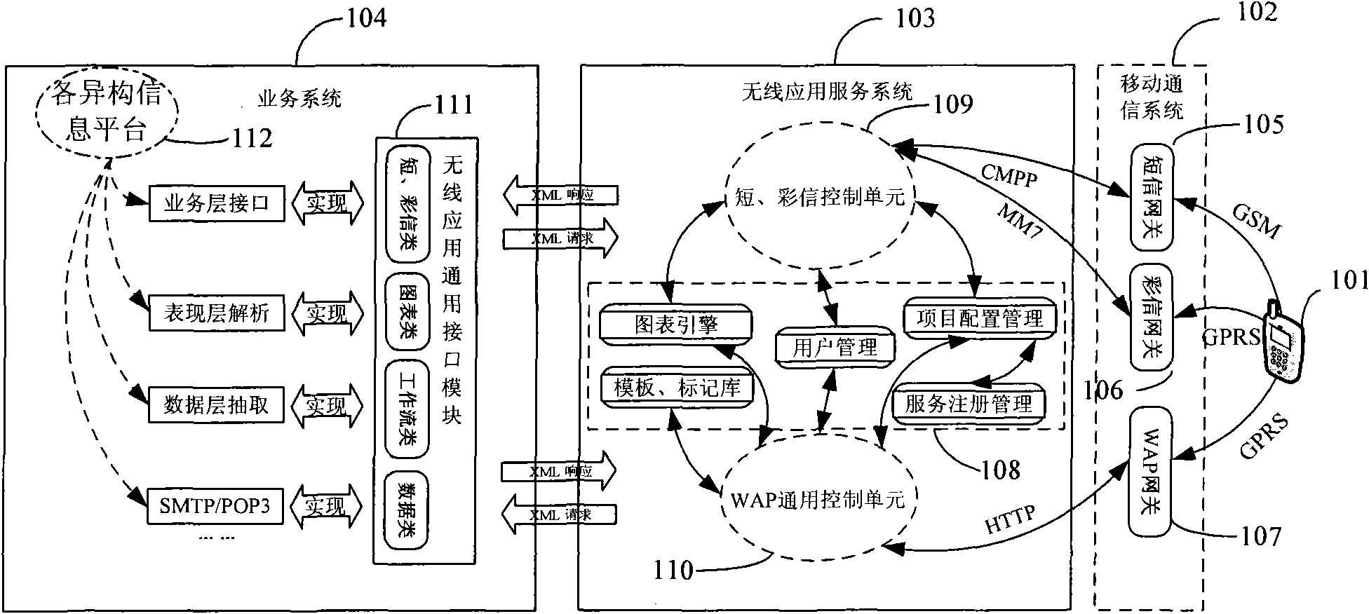 Mobile office system and implementation method thereof