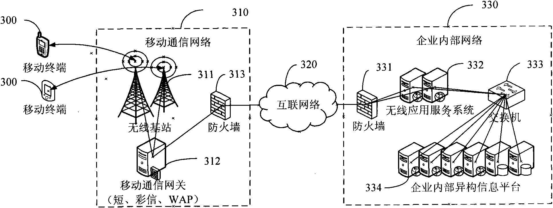 Mobile office system and implementation method thereof