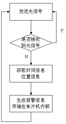 A protection system and packaging method for express parcels