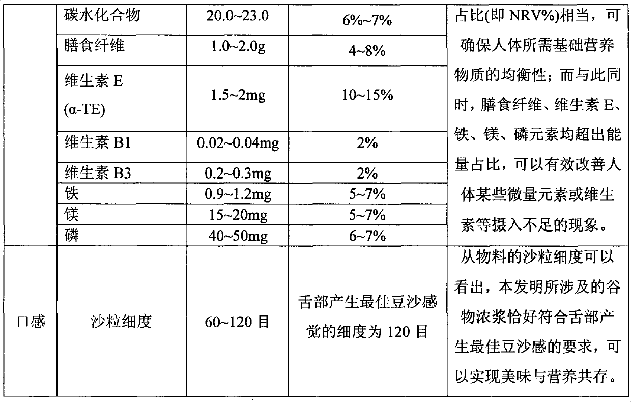 Red bean paste grain concentrated pulp and preparation method thereof