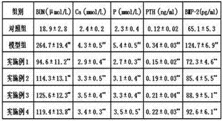 A traditional Chinese medicine composition for treating vascular calcification caused by chronic kidney disease