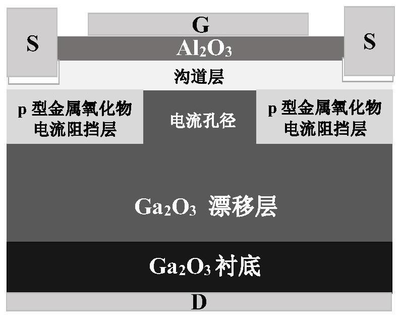 P-type metal oxide current blocking layer Ga2O3 vertical metal oxide semiconductor field effect transistor