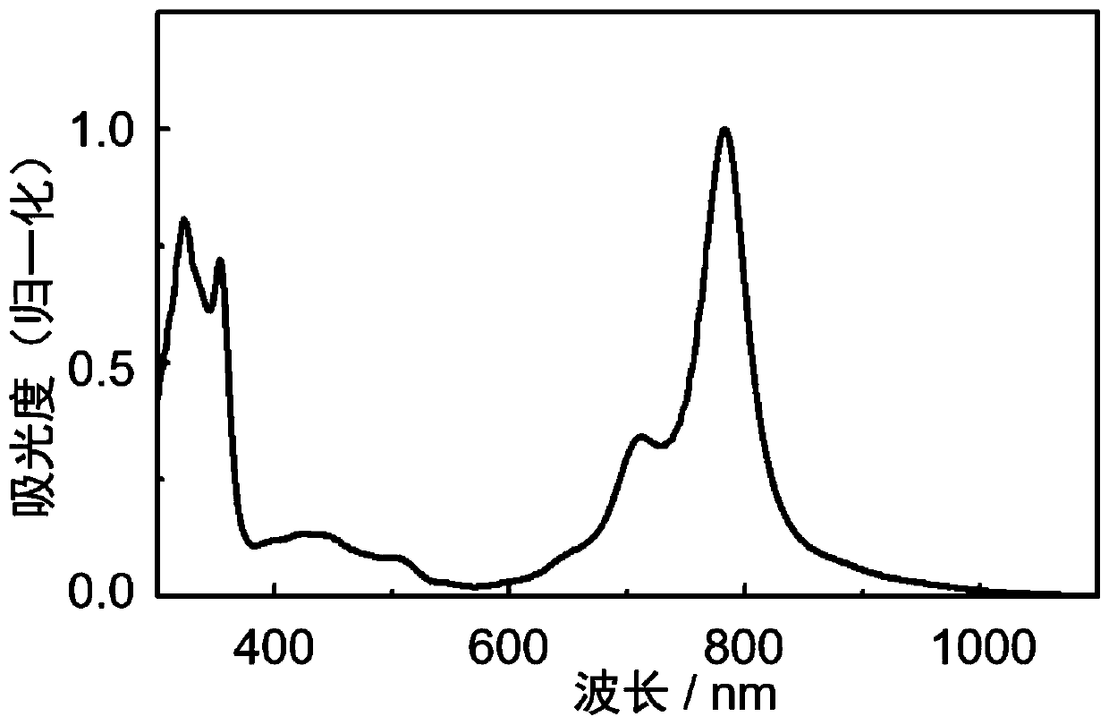 N-type organic semiconductor material based on boron and nitrogen coordinate bond as well as preparation method and application of n-type organic semiconductor material