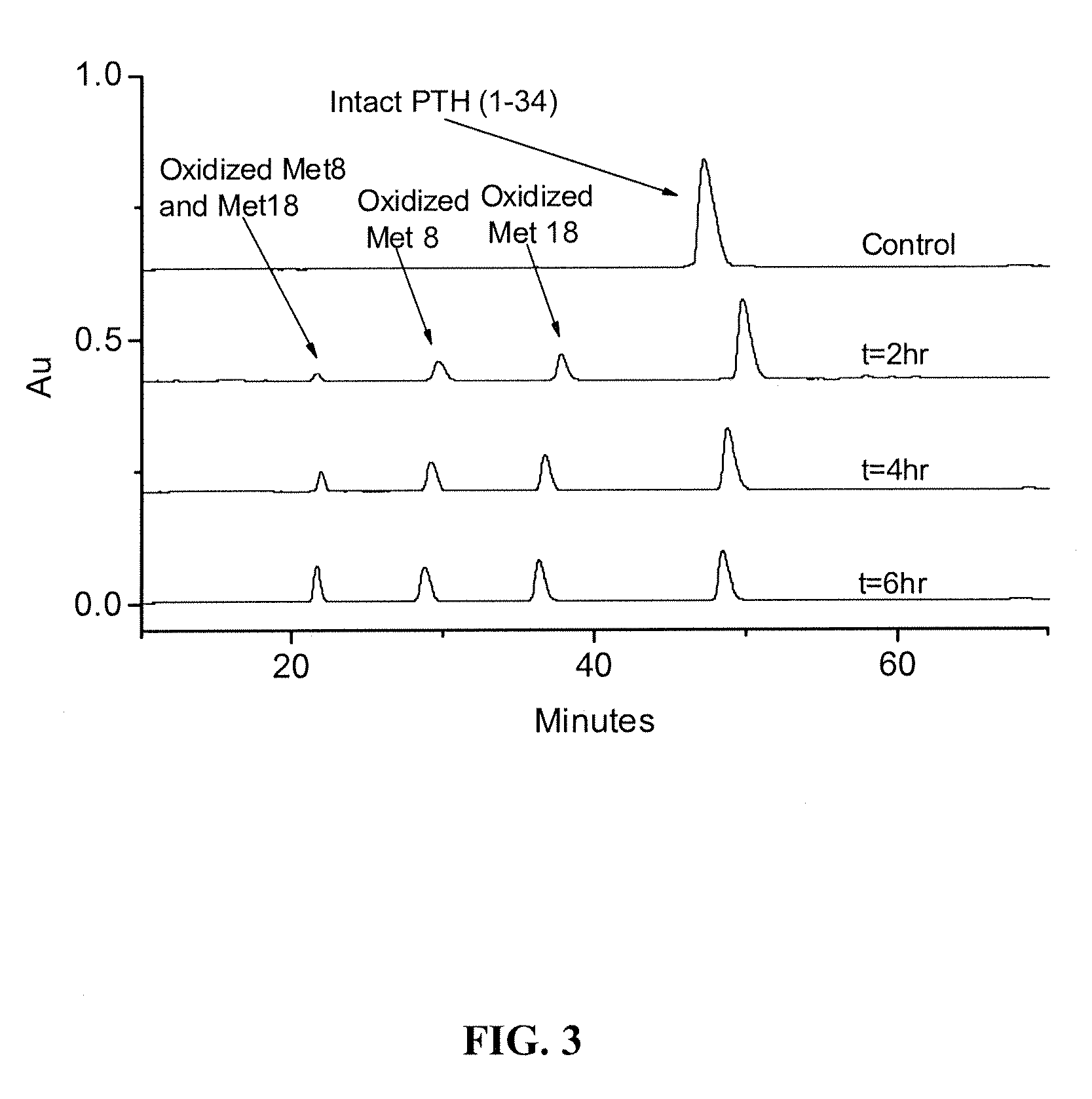 Compositions and methods for the prevention of oxidative degradation of proteins