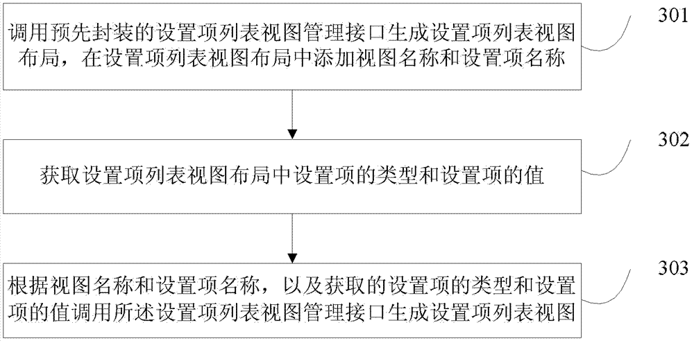 Method and device for dynamically generating setting item list views