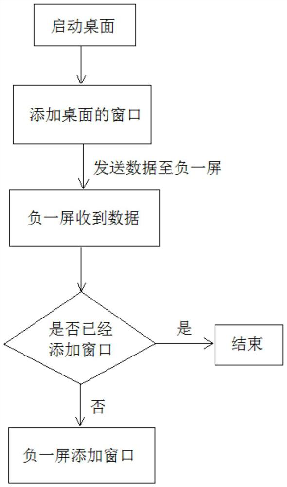 A mobile terminal display control method and mobile terminal