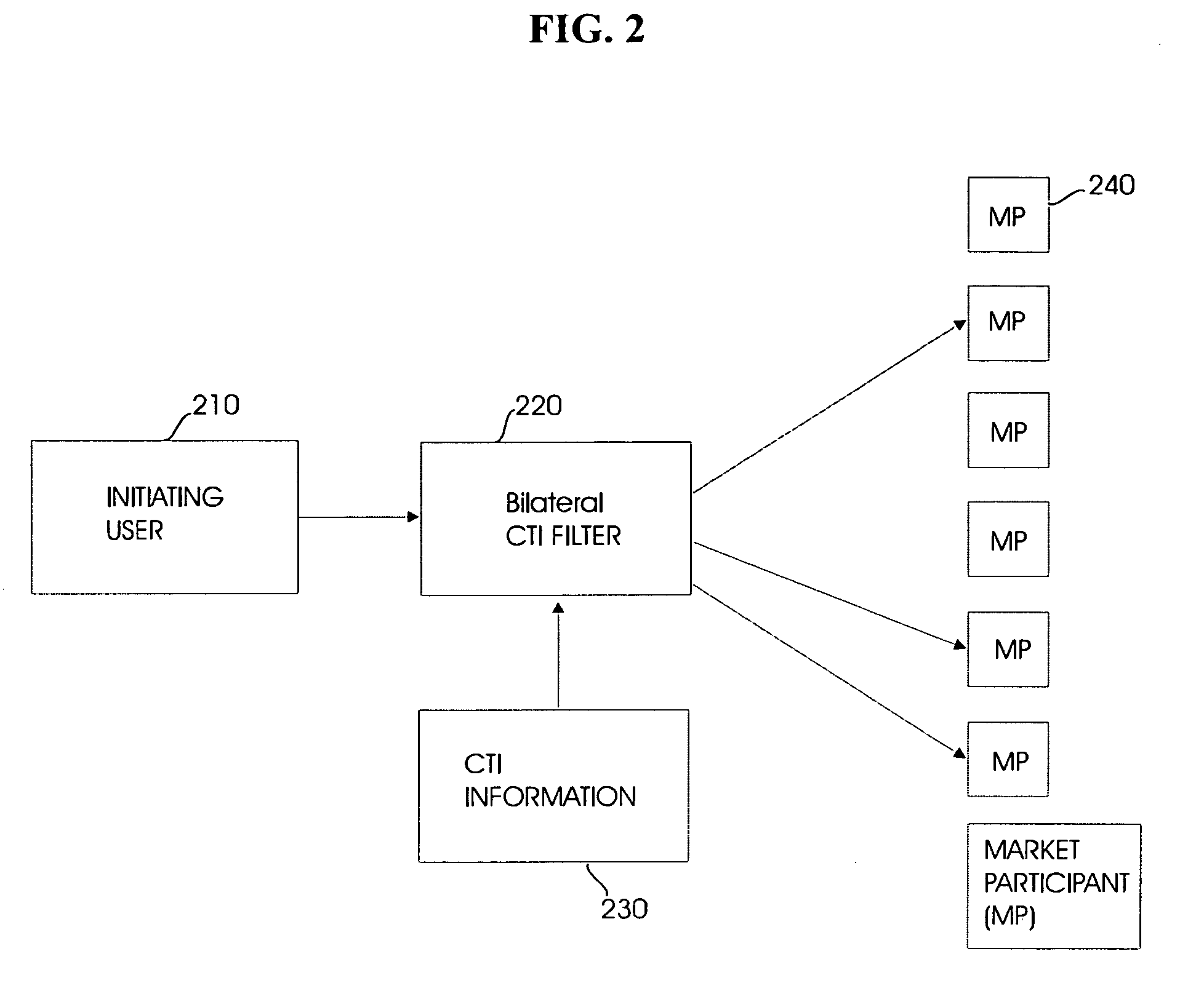 Method for directing and executing certified trading interests