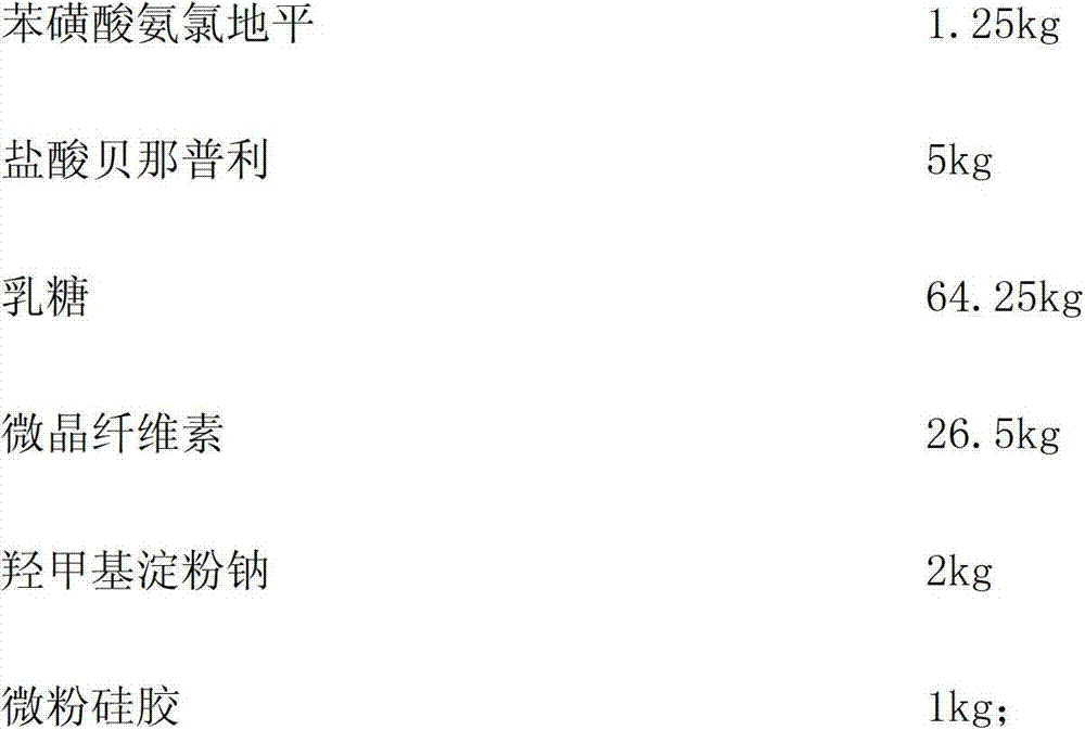 Amlodipine benazepril pharmaceutical composition