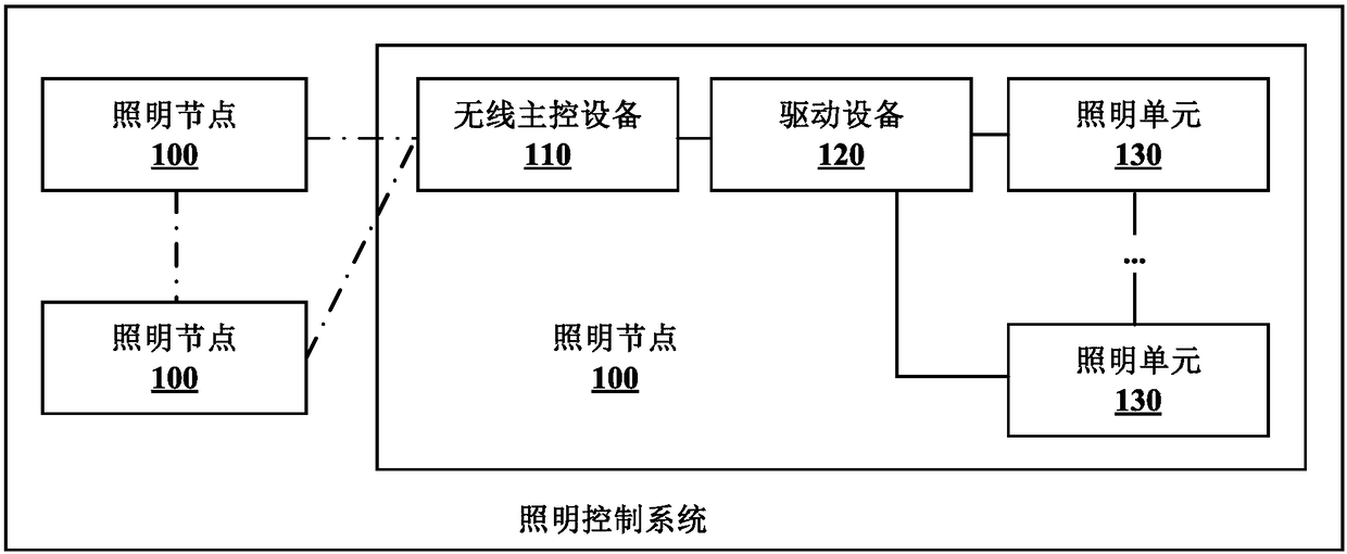 Lighting control system and method, and lighting device