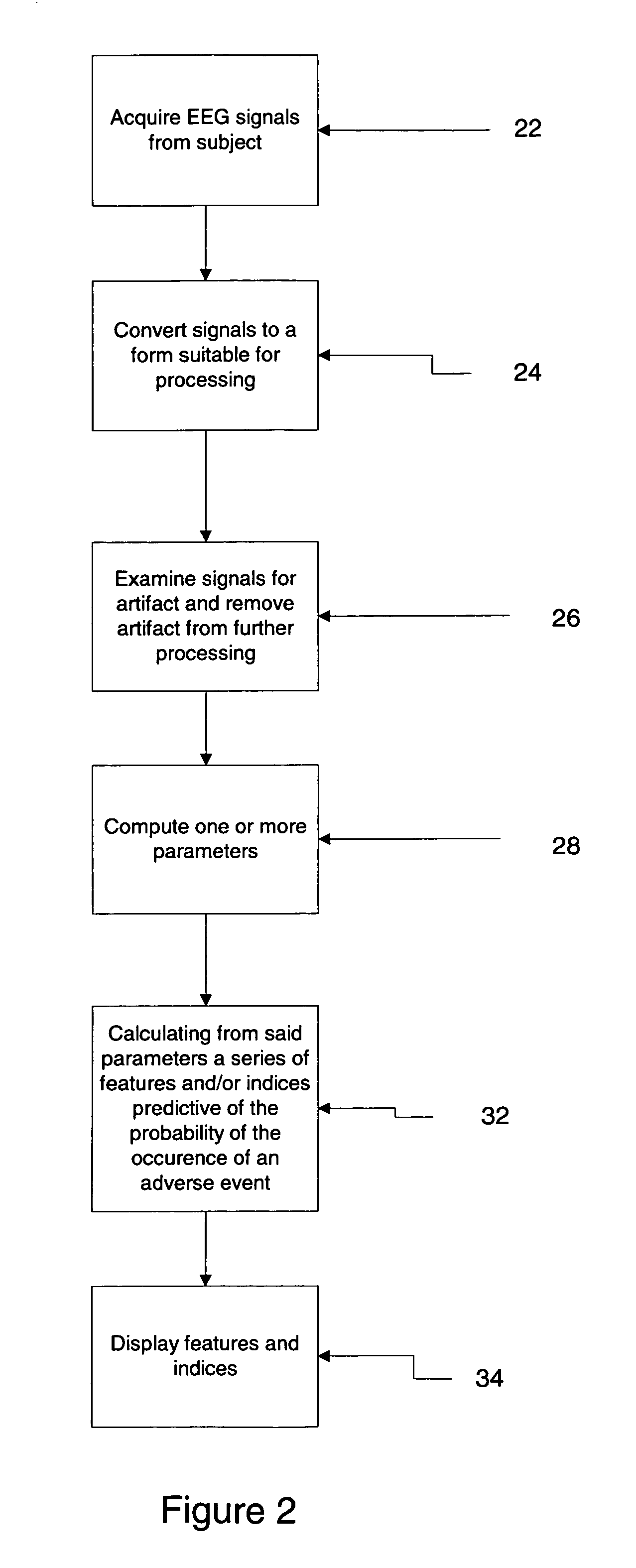 System and method for prediction of adverse events during treatment of psychological and neurological disorders