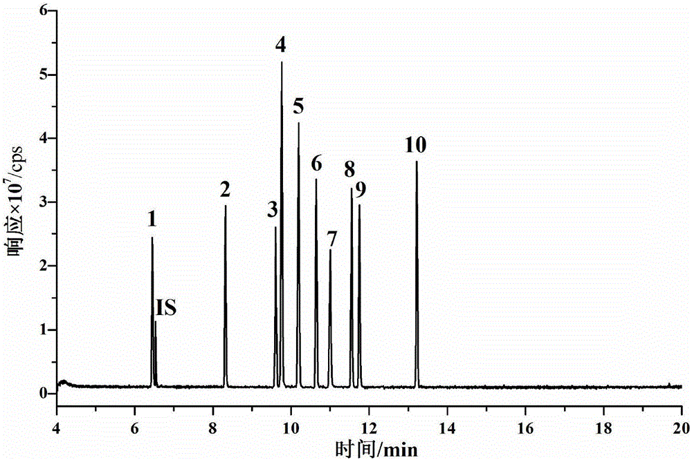 Method for separating and determining pyrazine substances and pyridine substances in saliva