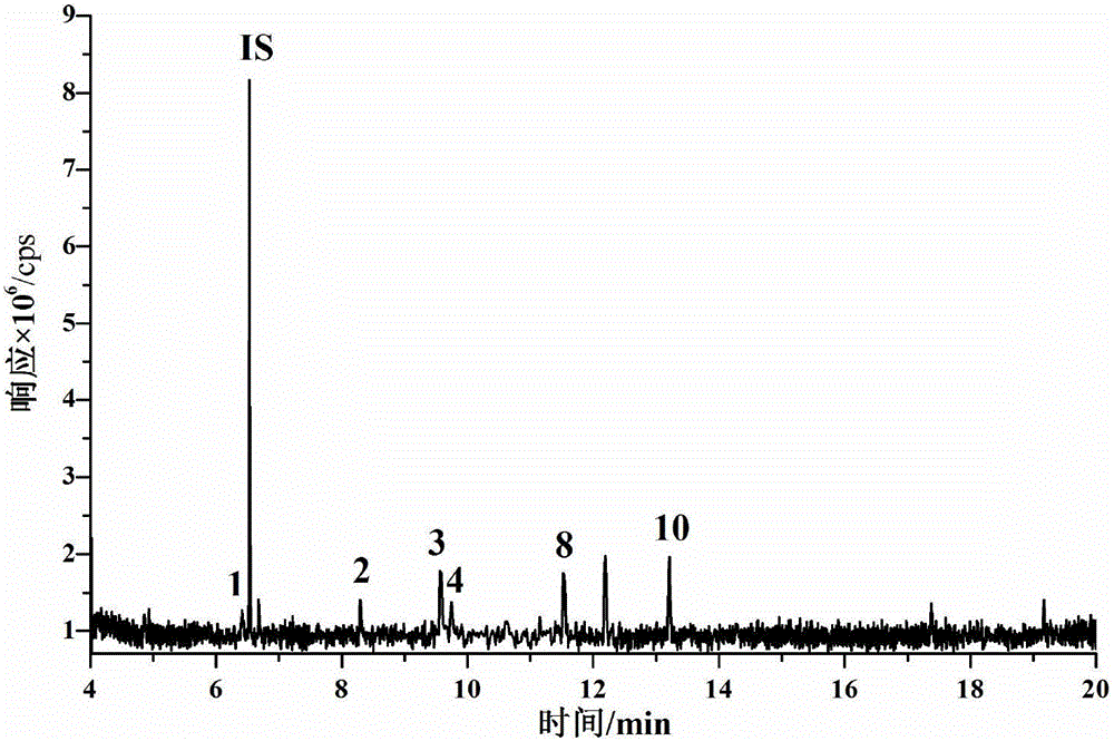 Method for separating and determining pyrazine substances and pyridine substances in saliva