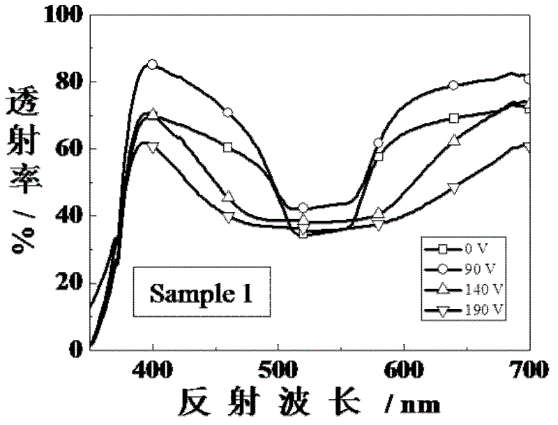 Production method for nano-doped electric field controlled liquid crystal round polaroid