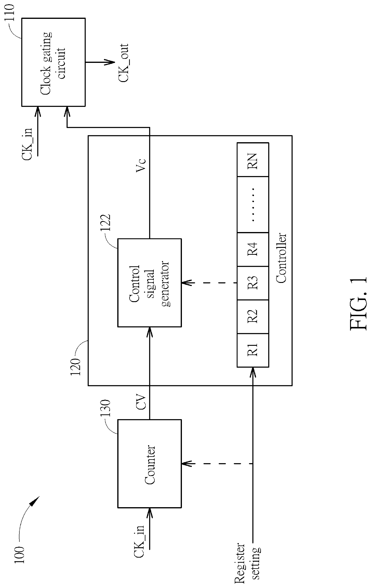 Fractional frequency divider and flash memory controller