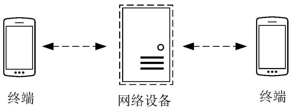 Order estimation method and device