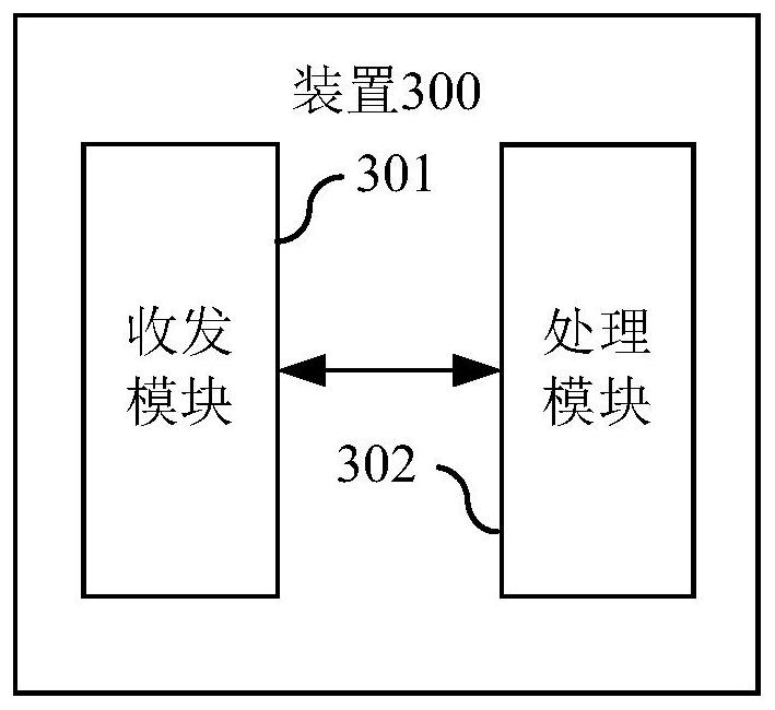 Order estimation method and device