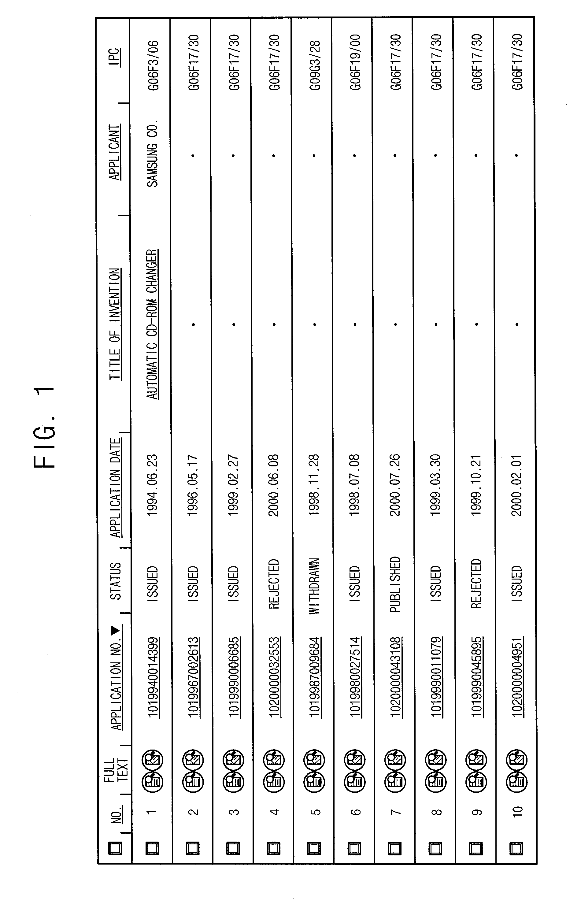 Method for Searching Patent Document by Applying Degree of Similarity and System Thereof