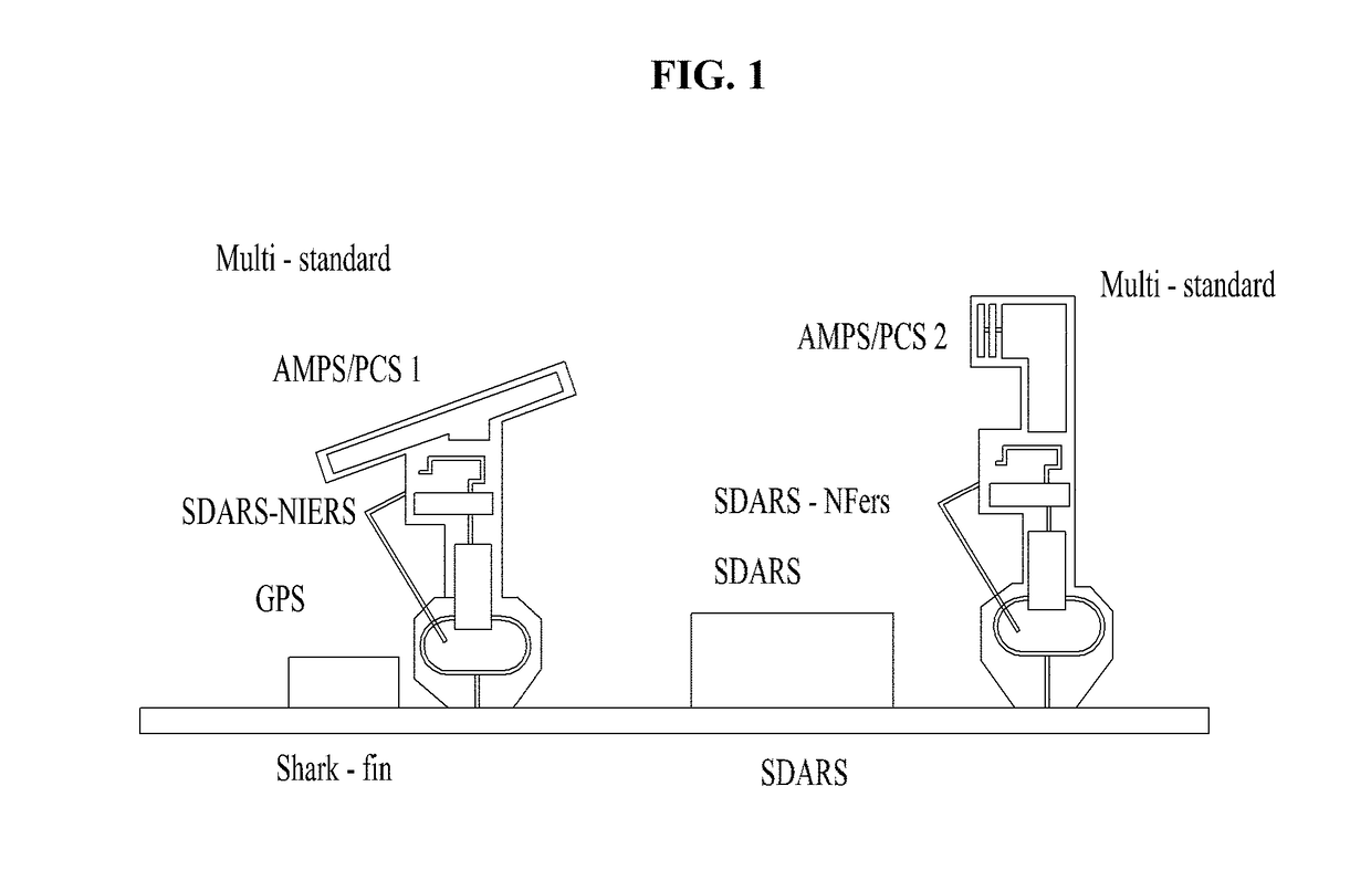 Hierarchical distributed antenna system