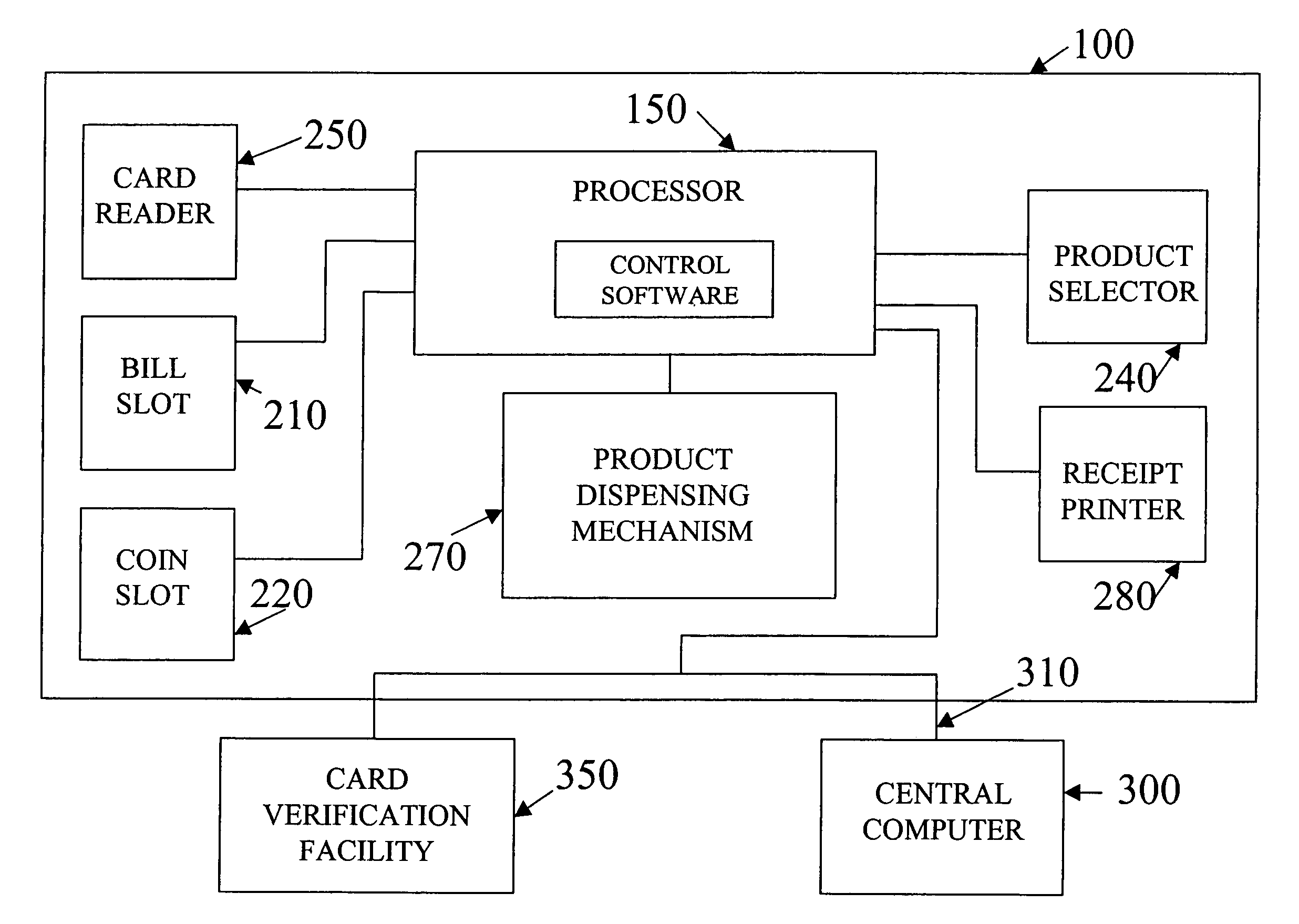 Client relationship management and product distribution system and method