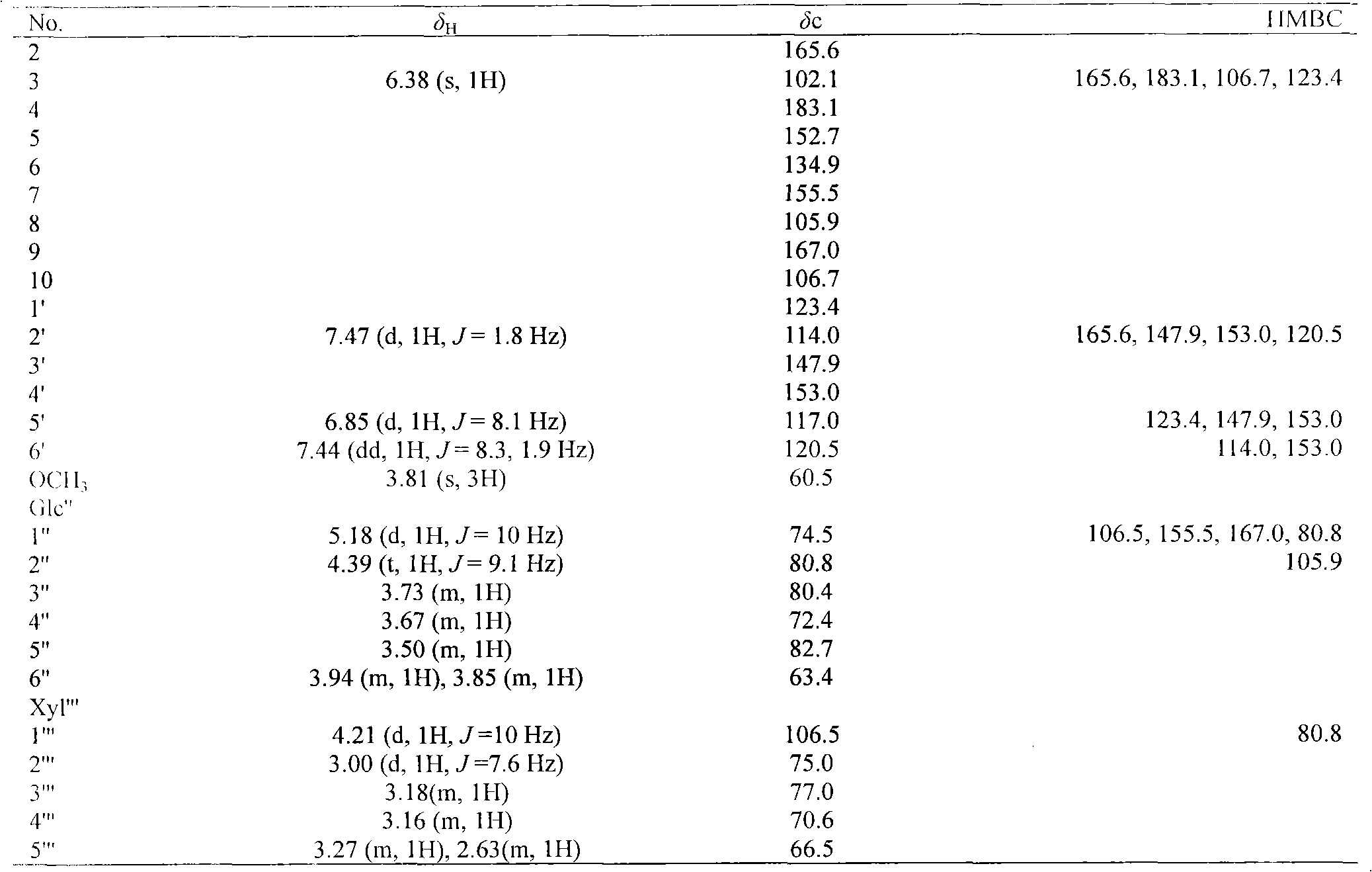 Flavone C-glycoside extracted from boea hygrometrica and preparation method thereof